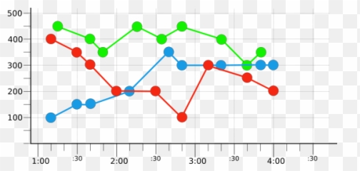 Filtering And Aggregation Manipulating Time Series Cloud - Plot Emoji,Emotion Code Charts