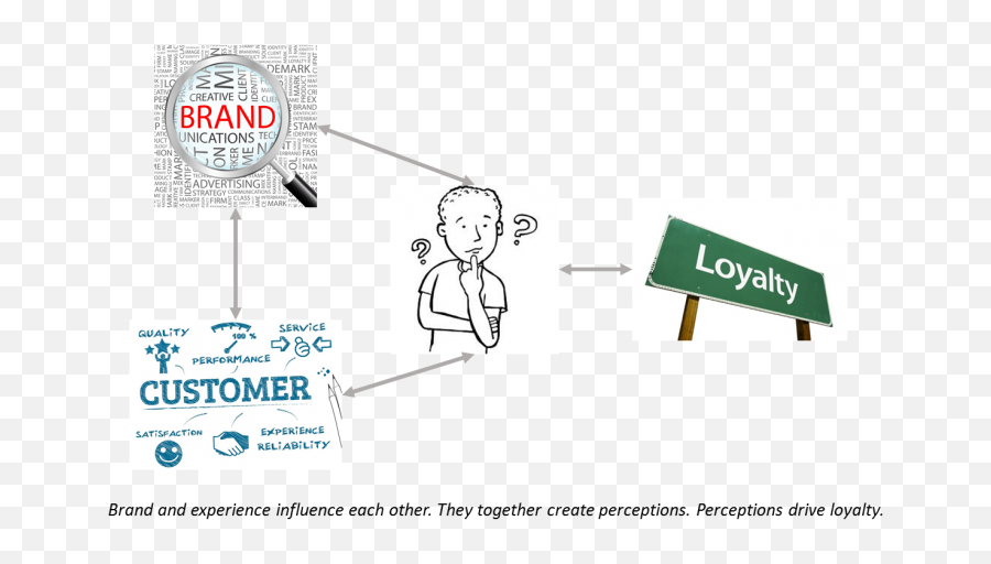 Why The Cx And Branding Departments Should Be Sharing Notes - Thinking Clipart Emoji,Opposite Emotions