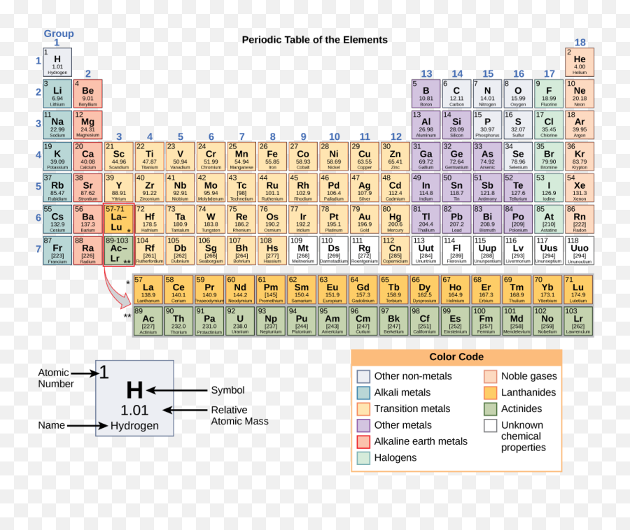 Concepts Of Biology - 1st Canadian Edition Periodic Table Textbook Emoji,The __________ Cortex Decides How And When To Express Emotions Generated By The Limbic System.