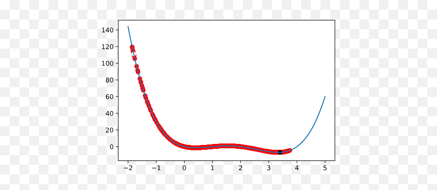 Plot Emoji,Eastnewsound Blind Emotion