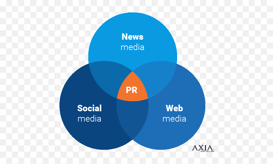 10 Elements Of News And Newsworthiness - Cell Phone Watch Emoji,Without You Today's Emotions Would Be The Scurf Of Yesterday's