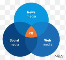 10 Elements Of News And Newsworthiness - Cell Phone Watch Emoji,Without You Today's Emotions Would Be The Scurf Of Yesterday's