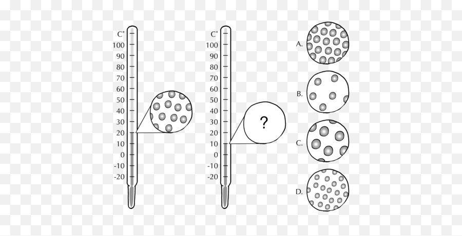 What Is The Particle Model Of Matter - Thermometer Particle Diagram Emoji,Heavy Metal Fingers Emoticon?trackid=sp-006