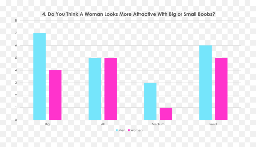 Questionnaire 2 Gaining More Detailed Characteristics For - Statistical Graphics Emoji,Emotion Thesaurus Desperation