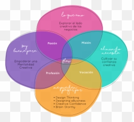 Mi Ikigai En Realidad Es Mi Flow U2014 Vayeca Emoji,Creadora De Los Emojis