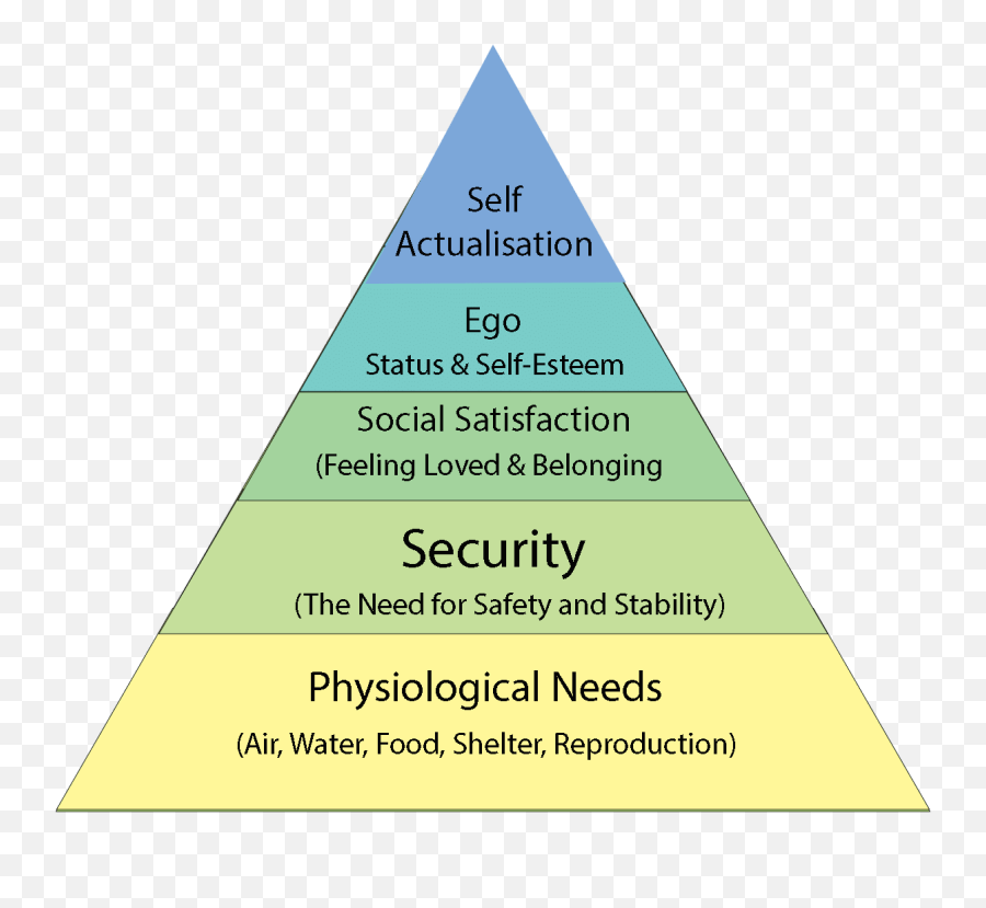 How To Protect Your Energy - Vertical Emoji,Love Ego Emotion Pyramid