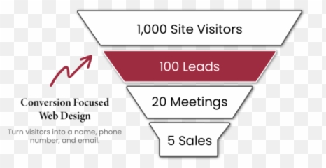 Google Ads For Therapists 7 Steps To Book More Clients - Vertical Emoji,Emotion Focused Therapy Diagram