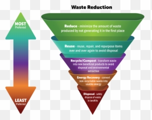 Hillsborough County - Environmental Waste Reduction Emoji,Protect The Environment, Save Natural Resources, Recycle Emotions
