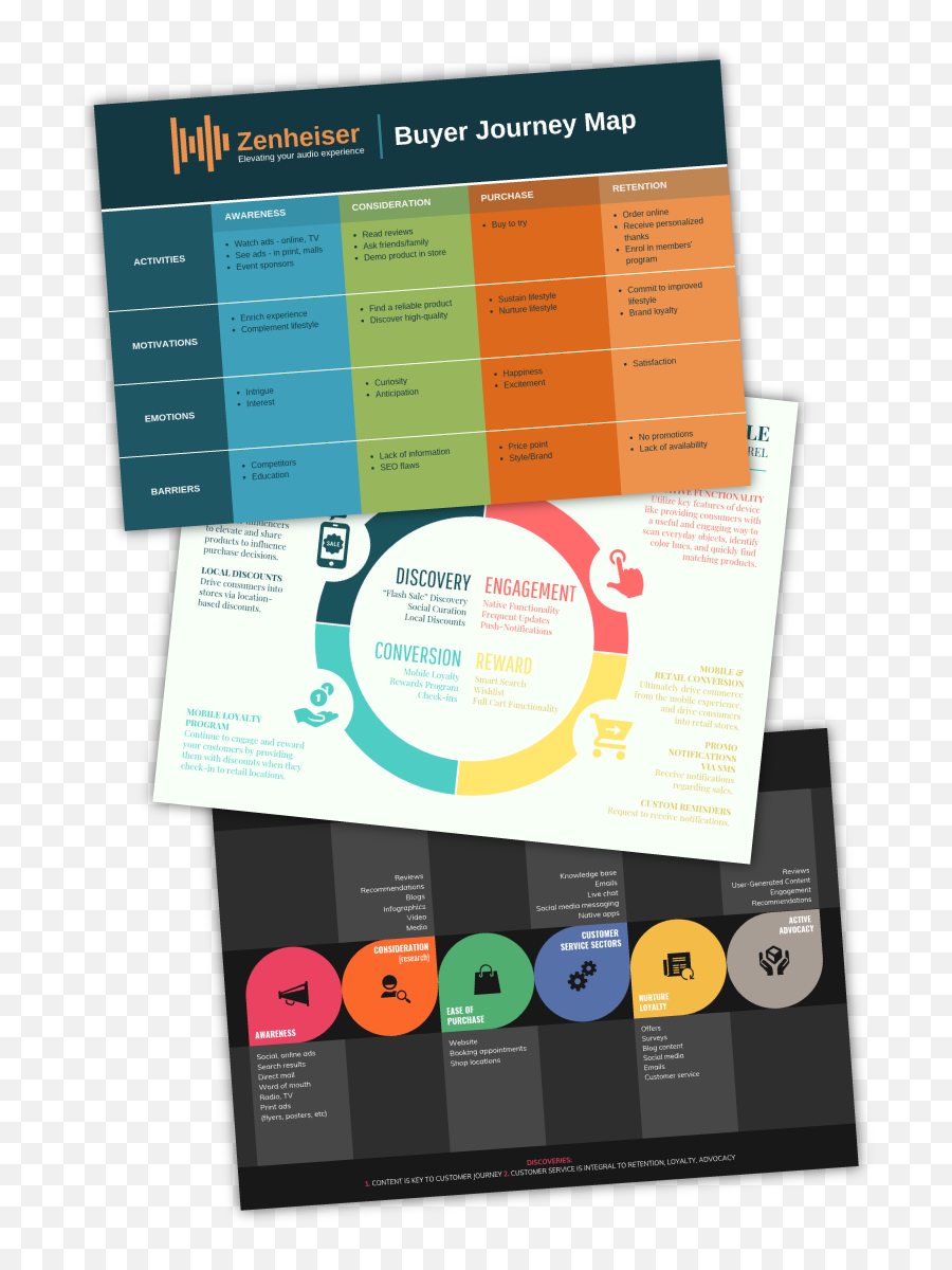 Online Customer Journey Map Maker - Create Your Own Customer Emoji,Font Emotion Map Pinterest