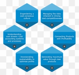 Kotlers Five Product Level Model - Cgma Cost Transformation Model Emoji,What Are The 5 Core Emotions?
