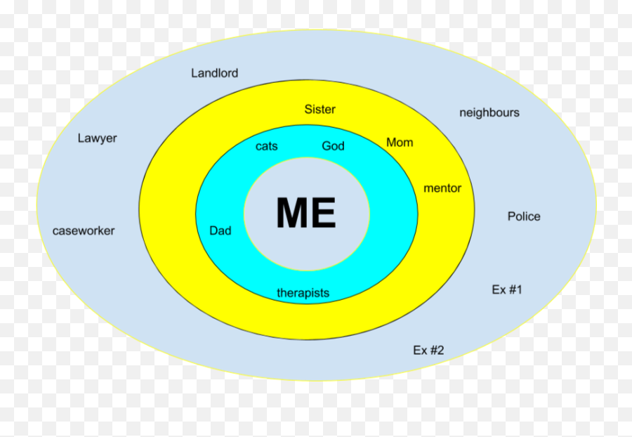 Boundaries - Dbt Interpersonal Effectiveness Dot Emoji,Mood Rings Emotions