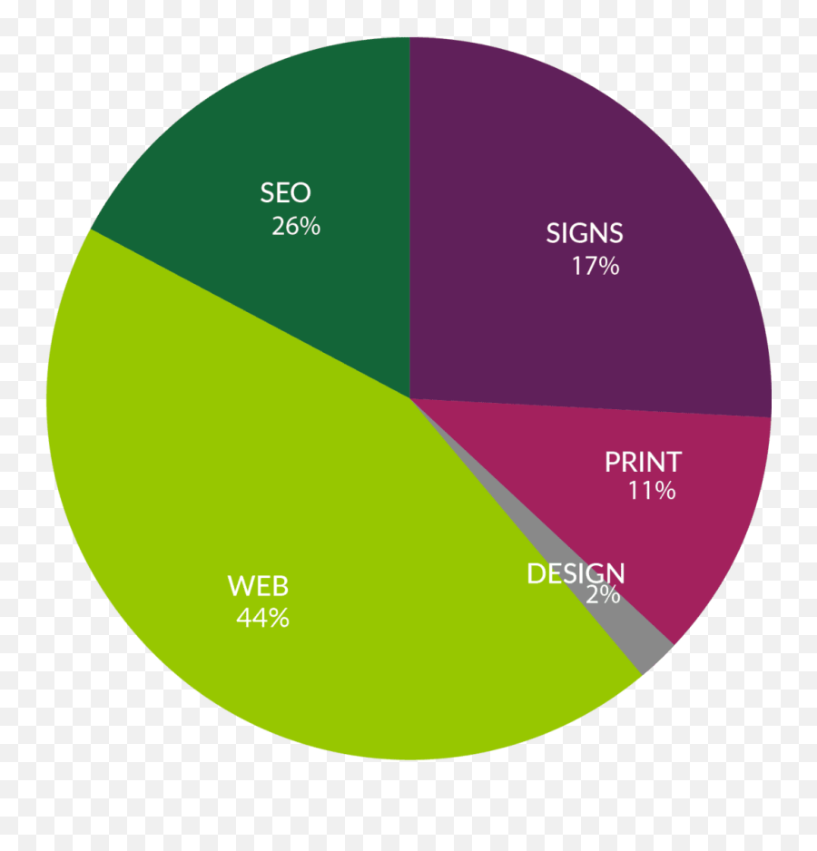 Can Outsourcing Web Design Grow Your - Dot Emoji,Emoji Answers 44