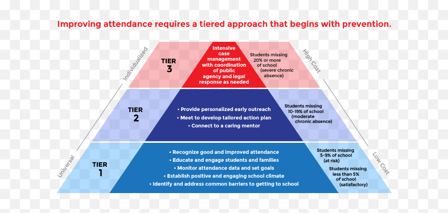 What Can Schools Do To Improve Attendance - Improving Attendance In Schools Emoji,Social Behavior Mapping: Connecting Behavior, Emotions And Consequences Across The Day