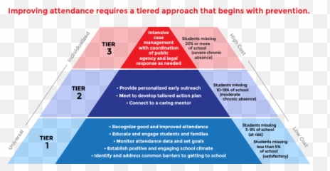 What Can Schools Do To Improve Attendance - Improving Attendance In Schools Emoji,Social Behavior Mapping: Connecting Behavior, Emotions And Consequences Across The Day