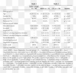 Descriptive Statistics For Study 1 And Emoji,Mauss Emotion