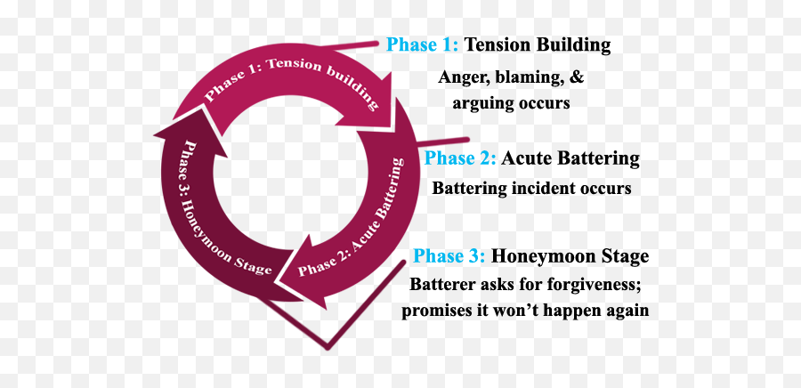 Intimate Partner Violence Wellness Alcohol And Violence Emoji,Explosive Waves Of Emotion