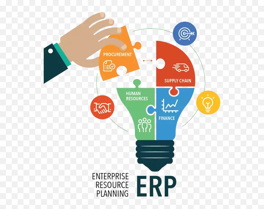 Enterprise Resource Planning - Erp Enterprise Resource Planning Emoji,Erp System Implementation Project Emotion Curve
