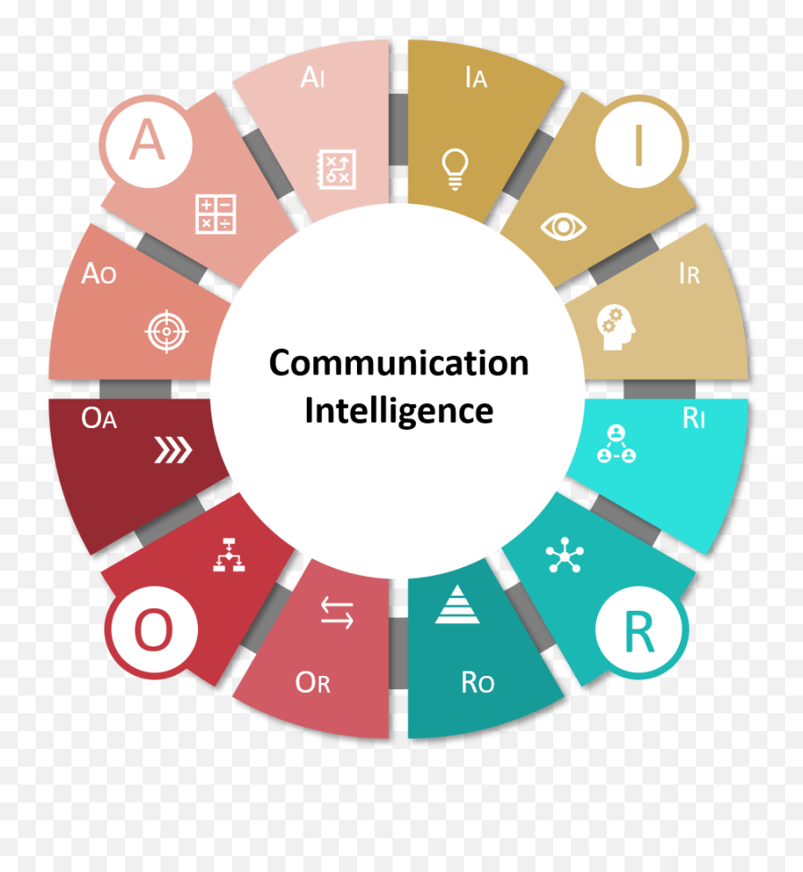 Cq Assessment Magnate Consulting - Airboss Of America Logo Emoji,Alia Emotions