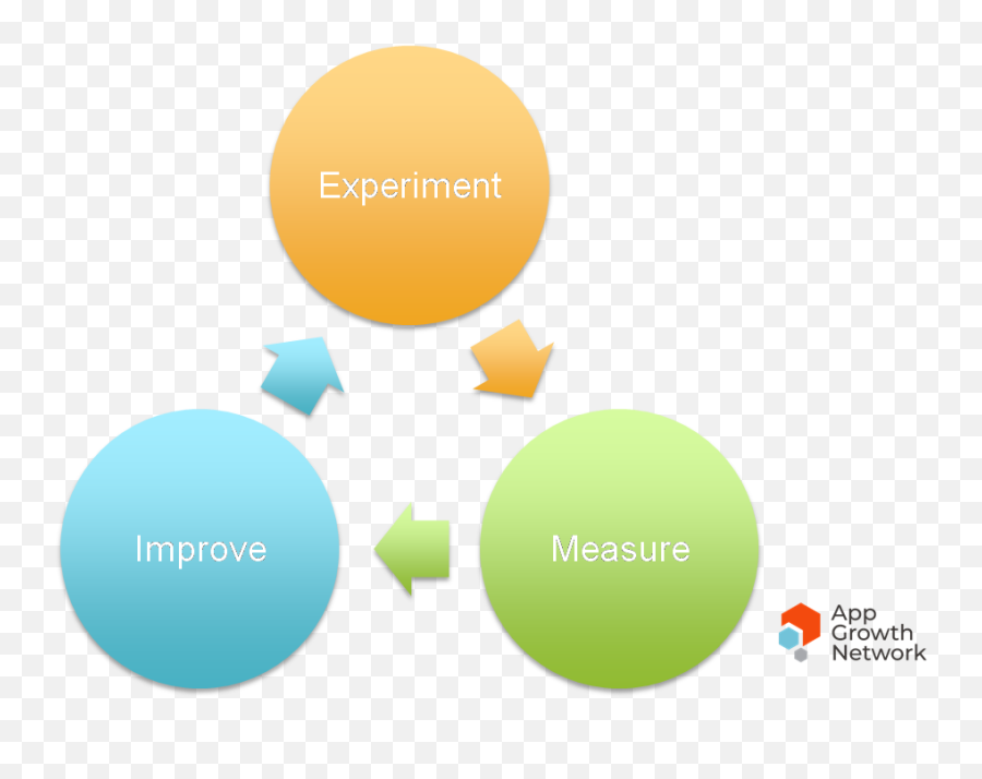 What Is The Best Way For An App To Go Viral - Quora Launch Explore Discuss Math Emoji,Snapchat Emotion Things