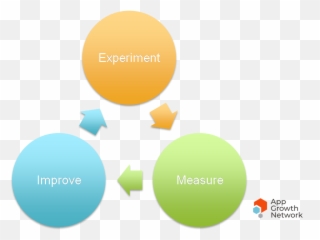 What Is The Best Way For An App To Go Viral - Quora Launch Explore Discuss Math Emoji,Snapchat Emotion Things