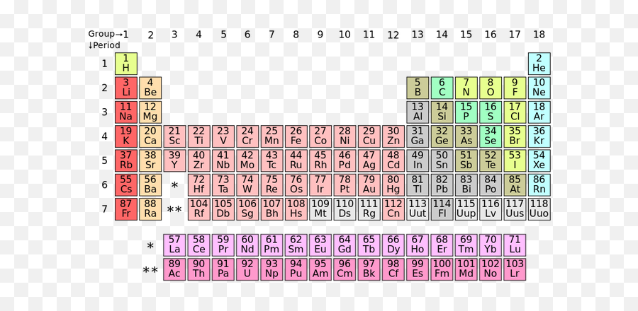 Our Generation - Welcome To Our Generation Usa Periodic Table Emoji,Big Bang Theory The Emotion Detection Automation Opening Scene