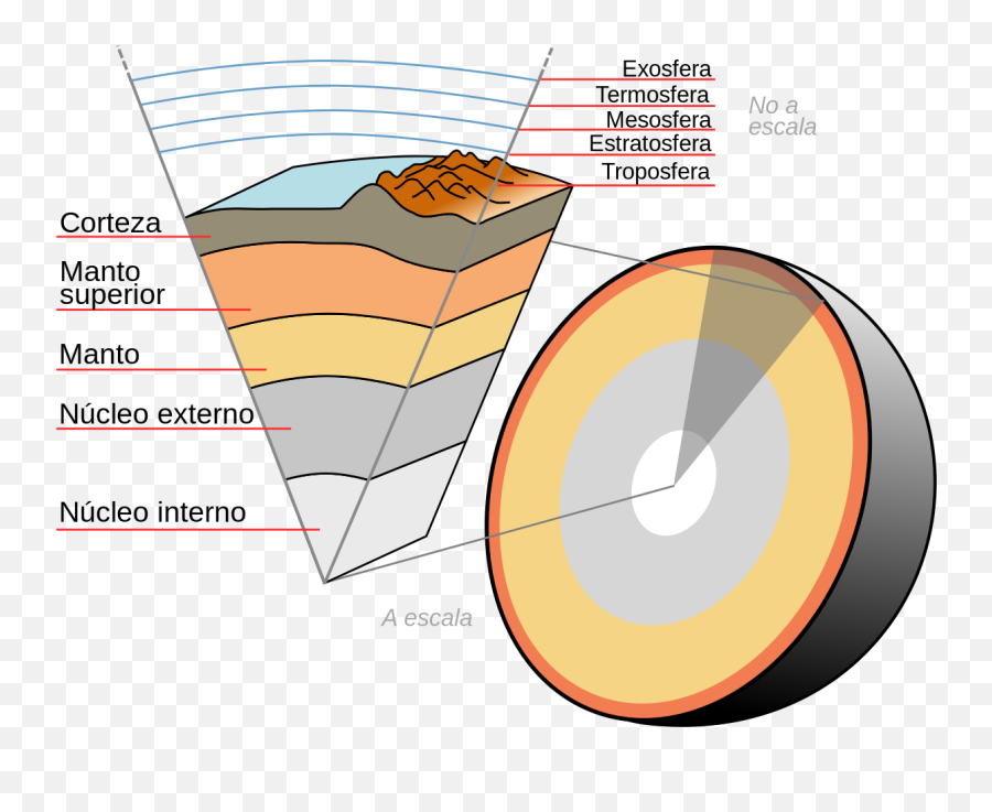 Discontinuidad De Gutenberg - Wikipedia La Enciclopedia Libre Crust Made Emoji,Que Significa El Emoticon Presionando Los Dientes