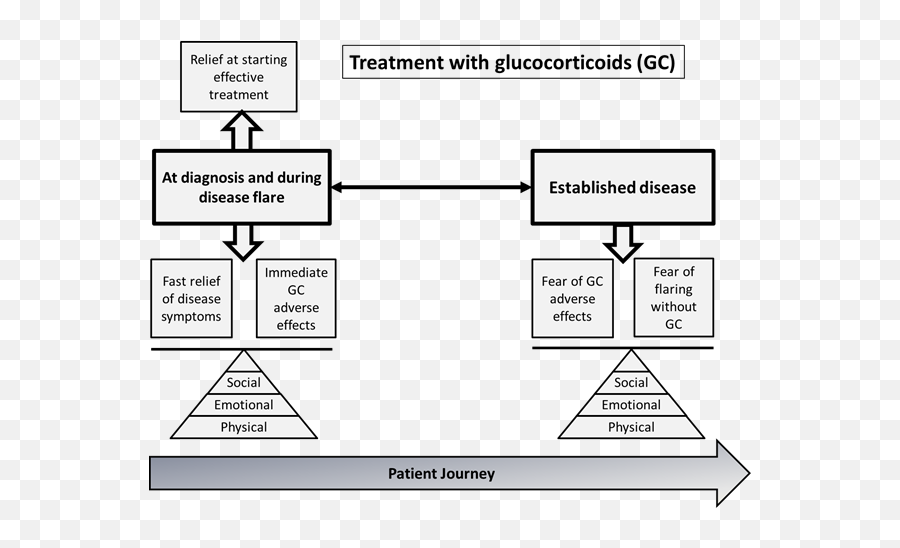 Patient Perceptions Of Treatment With Glucocorticoids In Emoji,Abstract Emotion Images