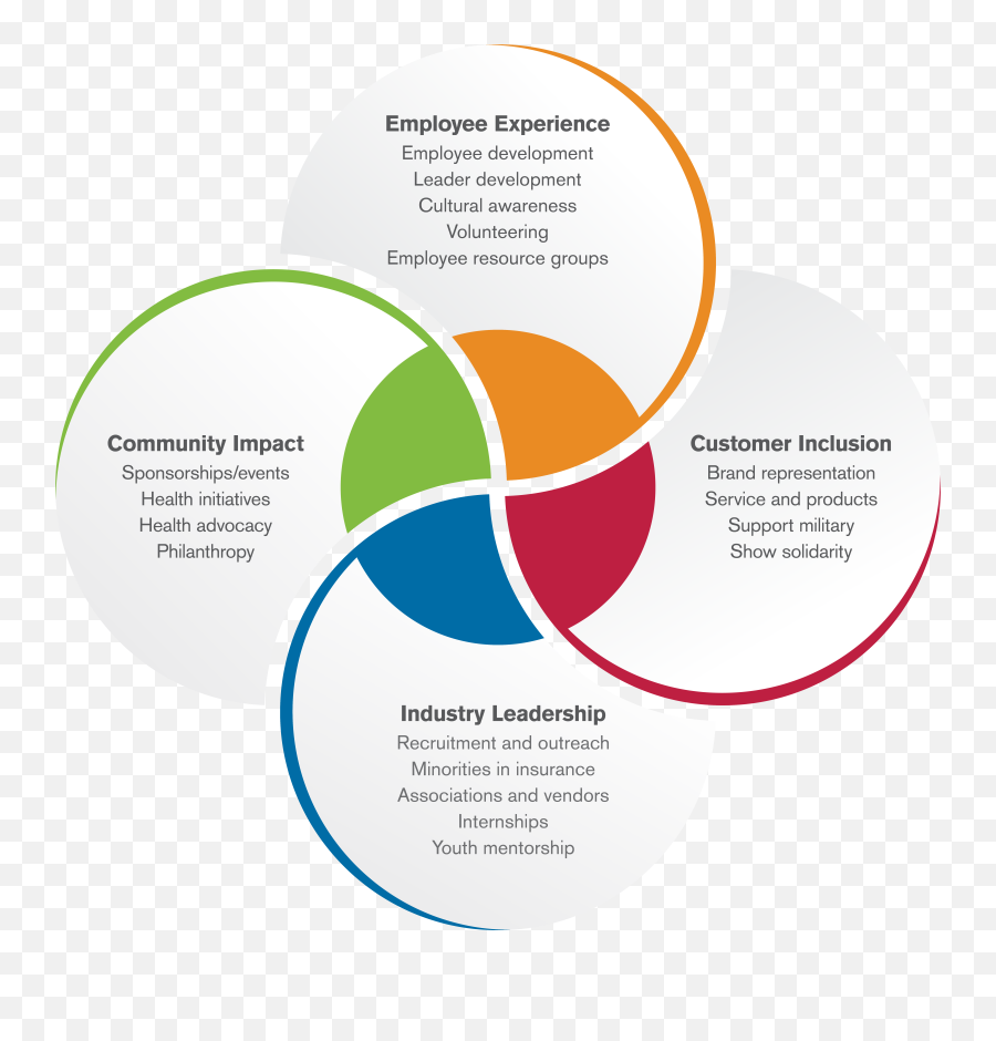 Diversity Equity And Inclusion Excellence Wps Health Emoji,Dentist Emotion Graph