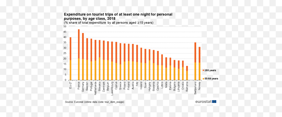 Ageing Europe - Statistics On Social Life And Opinions Emoji,Different Emotions In Tourism