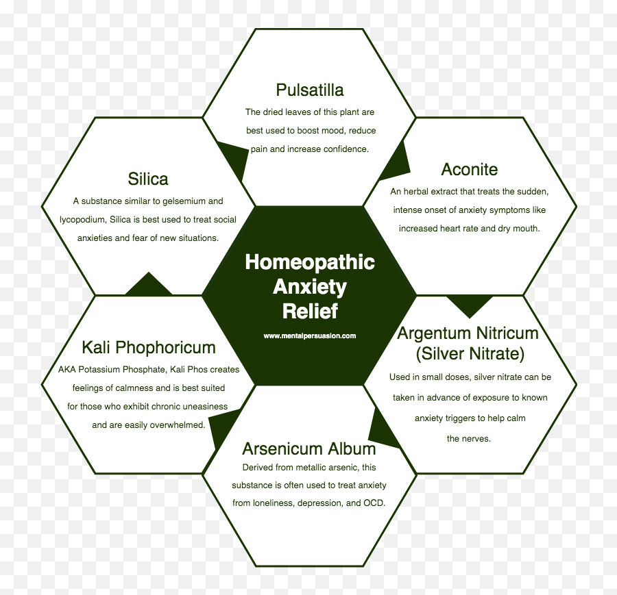 How To Cope With Anxiety An Ultimate Guide To Reducing - Features Of Iot Diagram Emoji,Emotion Of Uneasiness In Writing