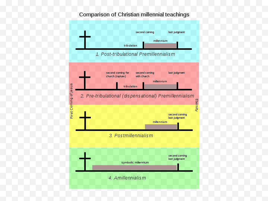 Churches Of Christ - Vertical Emoji,The Only Faithfullness People Have Is Towards Emotions They Are Trying To Recreate