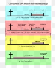 Churches Of Christ - Vertical Emoji,The Only Faithfullness People Have Is Towards Emotions They Are Trying To Recreate