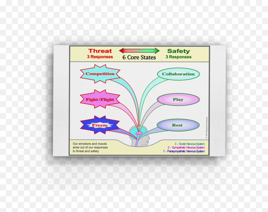 Resources - Clearing Trauama Emoji,Emotion Regulation Worksheet 2