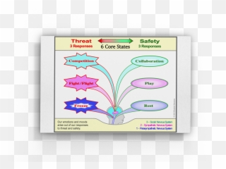 Resources - Clearing Trauama Emoji,Emotion Regulation Worksheet 2