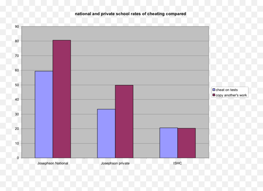 Academic Honesty And The Independent - Rates Of Cheating In School Emoji,Statistic On New College Students And Their Emotions