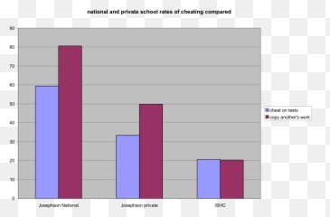 Academic Honesty And The Independent - Rates Of Cheating In School Emoji,Statistic On New College Students And Their Emotions