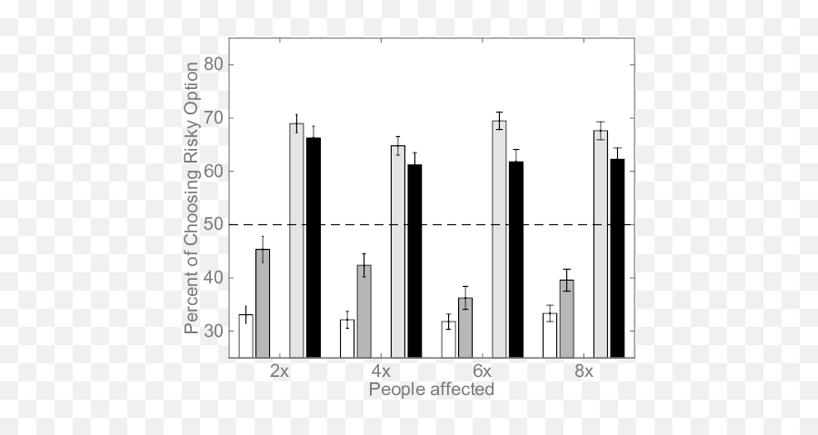 Moderators Of Framing Effects In Variations Of The Asian - Statistical Graphics Emoji,Psychology Emotion Colors Site:.edu