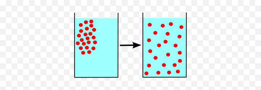 Pathways Mr Kelleyu0027s 6th Grade Class Of Science - Badgr Diffusion Science Emoji,Emoticon Mythbuster