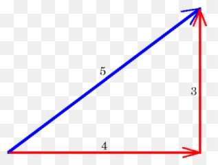 Getting Square With The 345 Triangle Emoji,Is