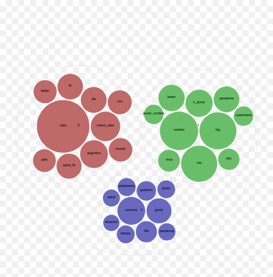 Topic Modeling Of - Dot Emoji,Baby Named Emoji