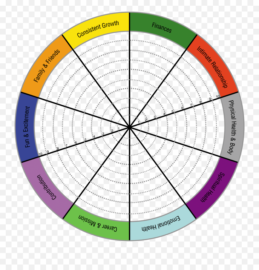 Life Wheel Therapy Worksheet Page 1 - Line17qqcom Wheel Of Life 9 Emoji,Emotion And Feeling Wheel