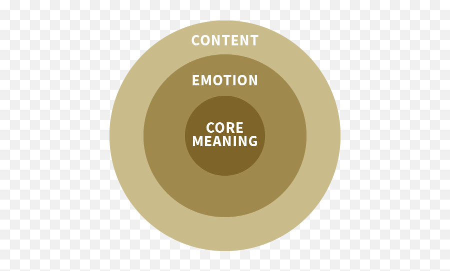 Phase 3 Insight - New Haven Residential Treatment Center Dot Emoji,Emotion Worksheets