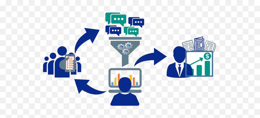 Where Can I Get Sales Lead - Research Data Collection Clipart Emoji,Guess The Emoji Level 19answers