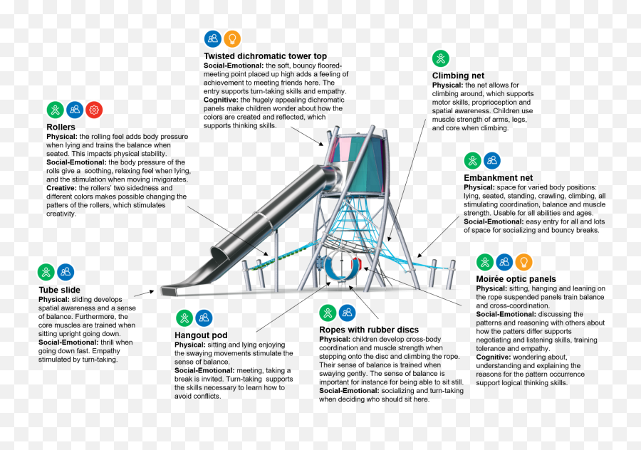 Skytwister Sensory Play Towers Skytwister Sensory From - Vertical Emoji,Thoughts Feeling And Emotions Train