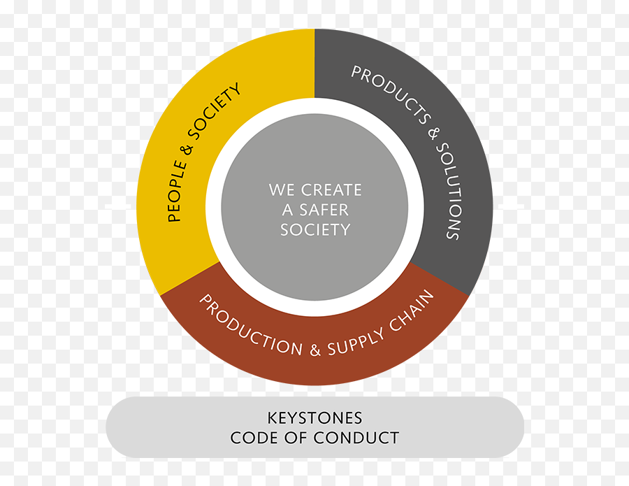 Sustainability - The Motorcycle Diaries Emoji,Emotion Cycler Code Accf