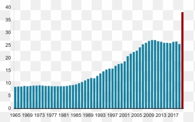 Results Week Live Final Uae Gcse A Level And Btec Results - Gdp Per Capita Growth Rates China Emoji,Without You Today's Emotions Would Be The Scurf Of Yesterday's