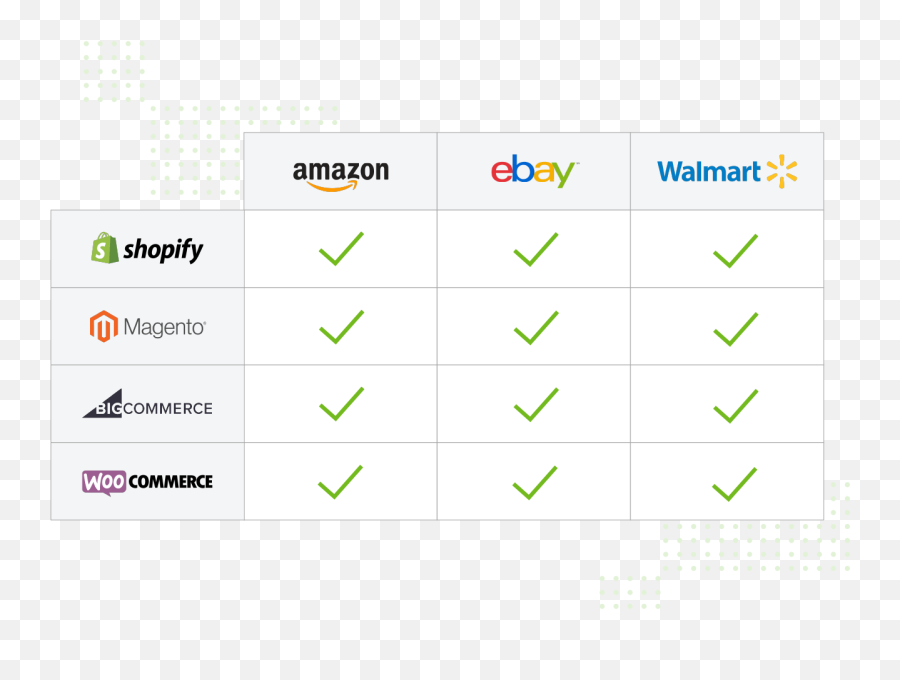 Marketplace Shopping Feed Service Feedonomics - Dot Emoji,Emoji Items At Walmart