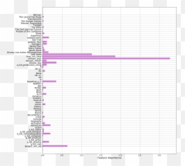 Predicting Box Office Hits - Horizontal Emoji,Emoji Movie Box Office Prediction