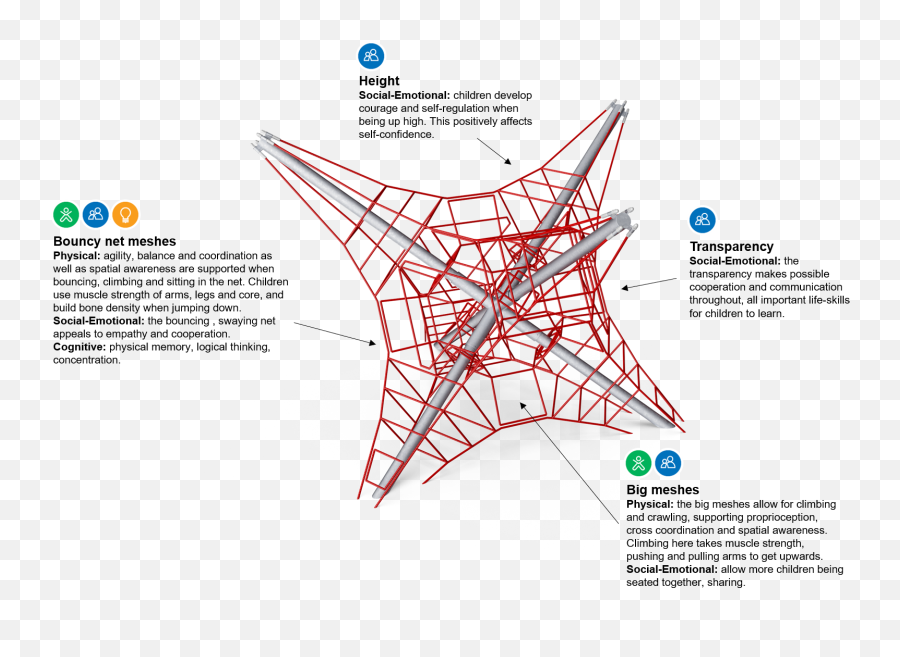 Star Octa Net Spacenets Star Octa Net From Kompan - Vertical Emoji,Emotions Associated With Star Shape