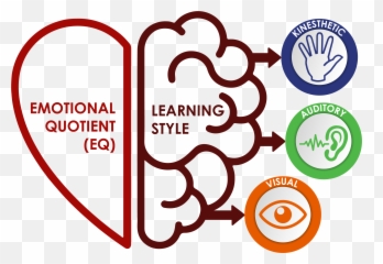 Spoken English Classes Spoken English Classes For Kids - Half Heart Half Brain Icon Emoji,Kids English Learning Emotions